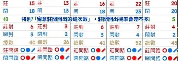莊閒半押法