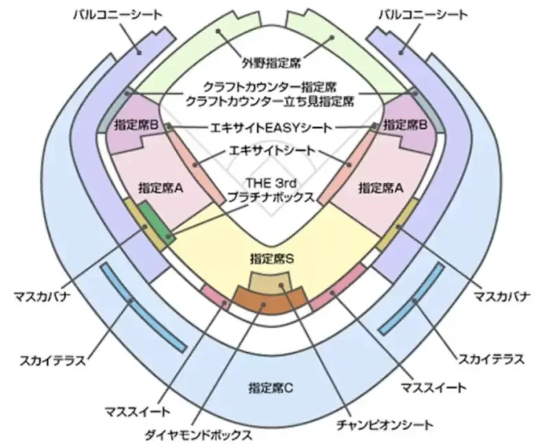 12強中華隊前進日本東京巨蛋觀戰,購票看過來,購票方式,線上轉播免費看! 5 4強階段東京巨蛋座位圖