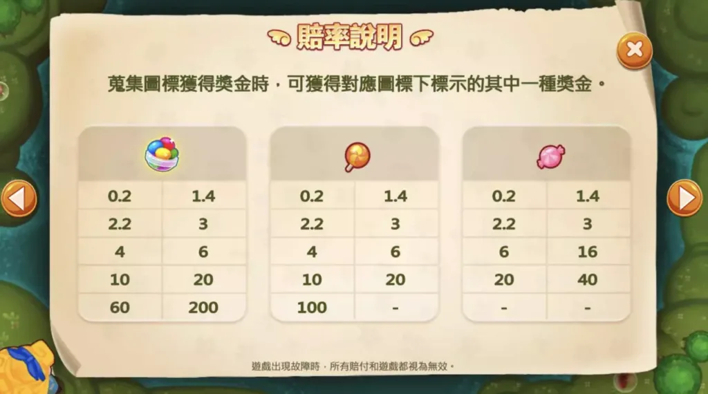 RG電子《跑跑愛麗絲》老虎機讓網友暴動了!爽賺9萬台幣! 9 跑跑愛麗絲老虎機圖形賠率
