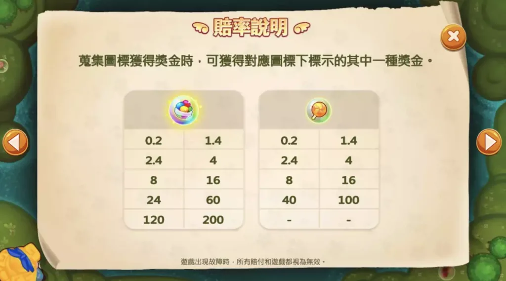 RG電子《跑跑愛麗絲》老虎機讓網友暴動了!爽賺9萬台幣! 10 跑跑愛麗絲老虎機圖形賠率