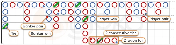 教你6大準則開始遊戲 MBM娛樂城百家樂歡迎你 4 baccarat chart big road